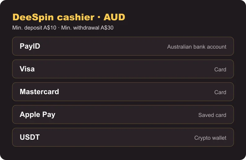 DeeSpin Casino cashier methods in AUD: PayID, Visa, Mastercard, Apple Pay and USDT